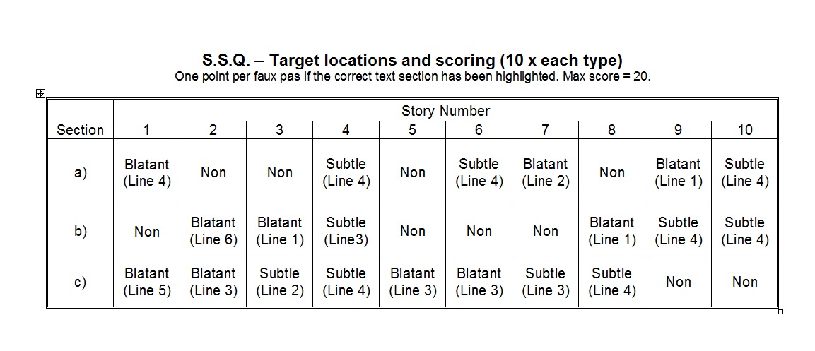 Answers to SSQ